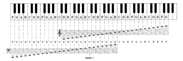 notas musicales en el piano